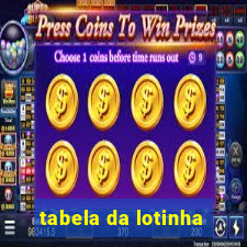 tabela da lotinha